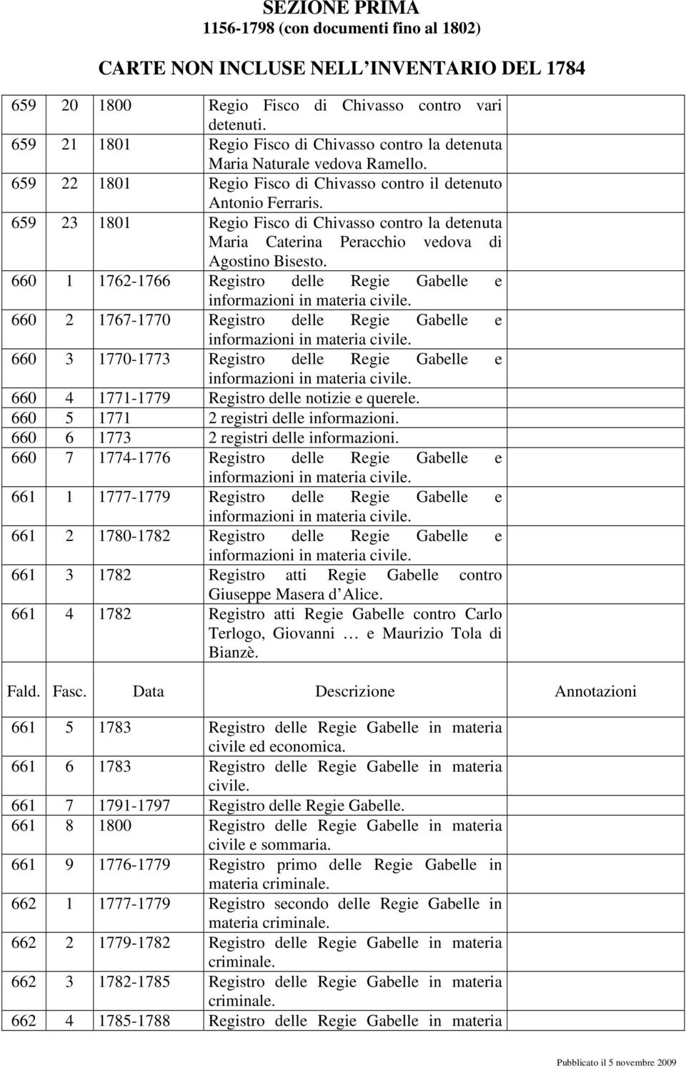 660 1 1762-1766 Registro delle Regie Gabelle e 660 2 1767-1770 Registro delle Regie Gabelle e 660 3 1770-1773 Registro delle Regie Gabelle e 660 4 1771-1779 Registro delle notizie e querele.