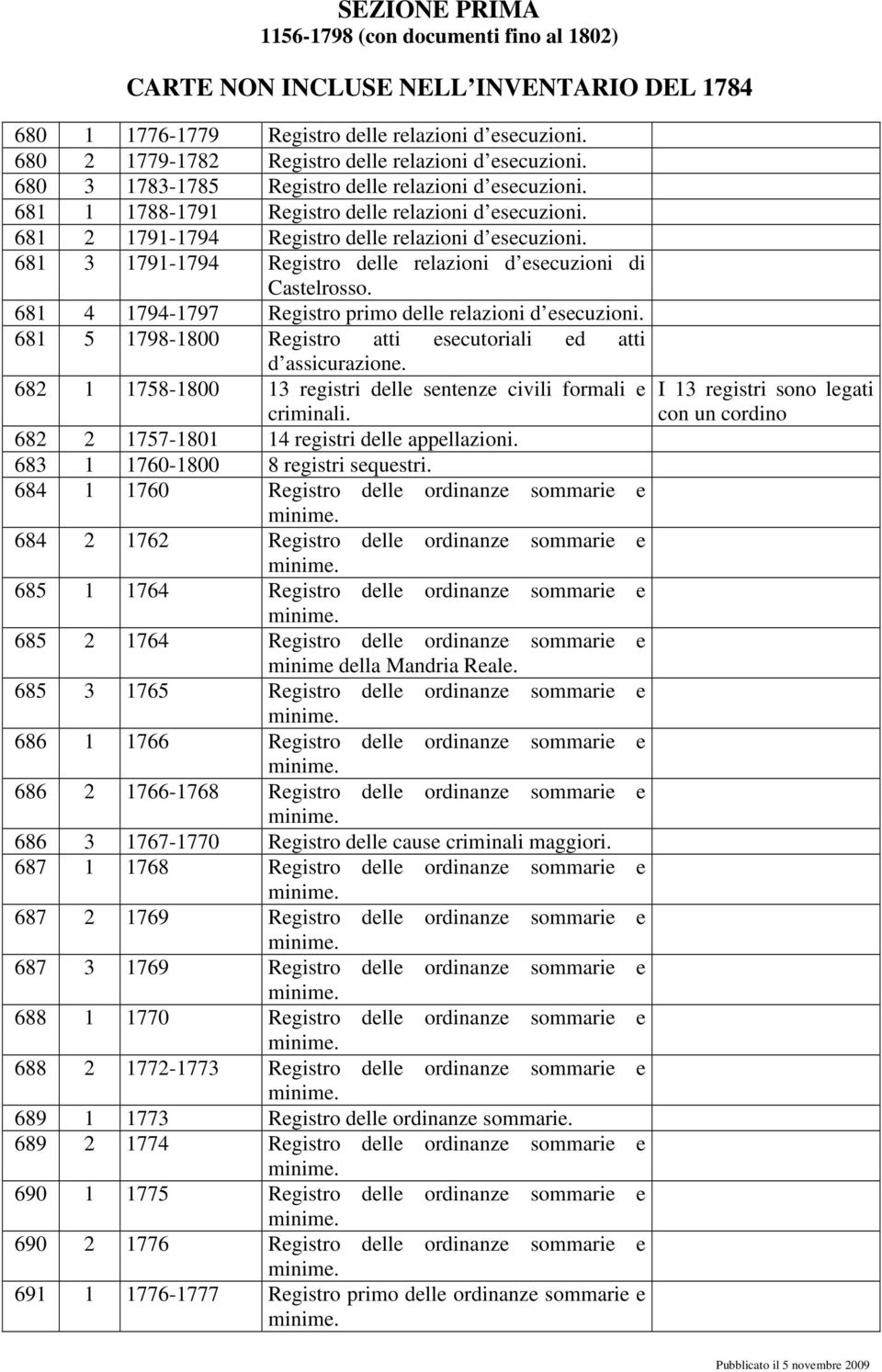 681 4 1794-1797 Registro primo delle relazioni d esecuzioni. 681 5 1798-1800 Registro atti esecutoriali ed atti d assicurazione. 682 1 1758-1800 13 registri delle sentenze civili formali e criminali.