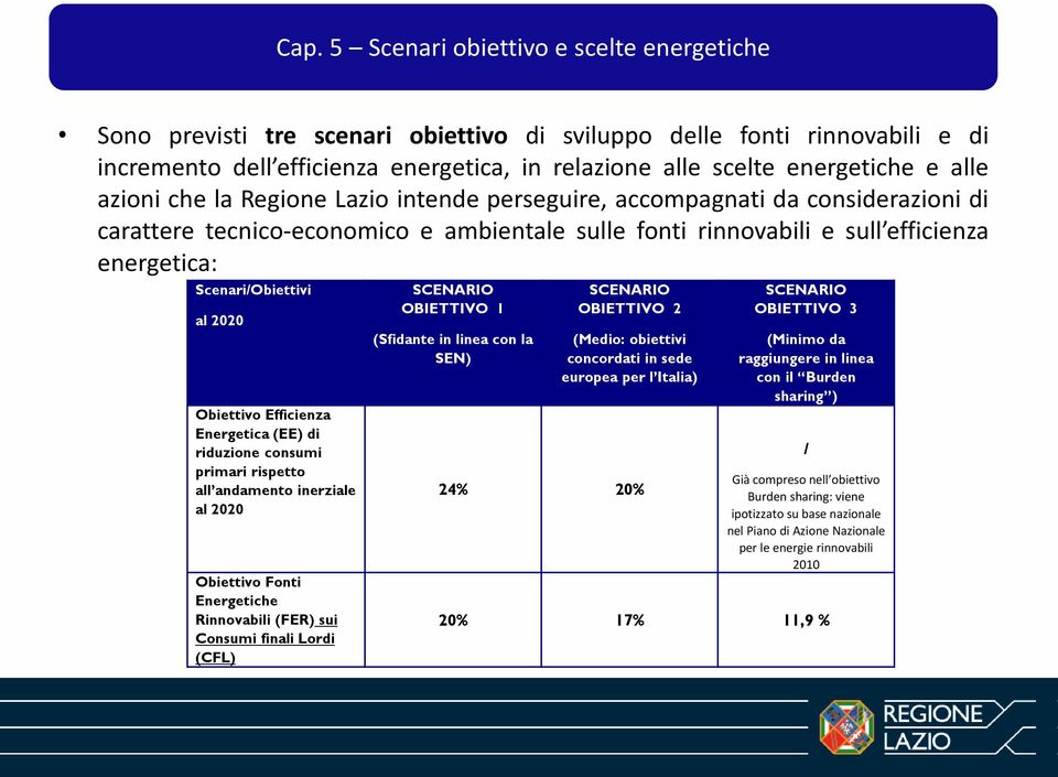 Scenari/Obiettivi al 2020 Obiettivo Efficienza Energetica (EE) di riduzione consumi primari rispetto all andamento inerziale al 2020 Obiettivo Fonti Energetiche Rinnovabili (FER) sui Consumi finali