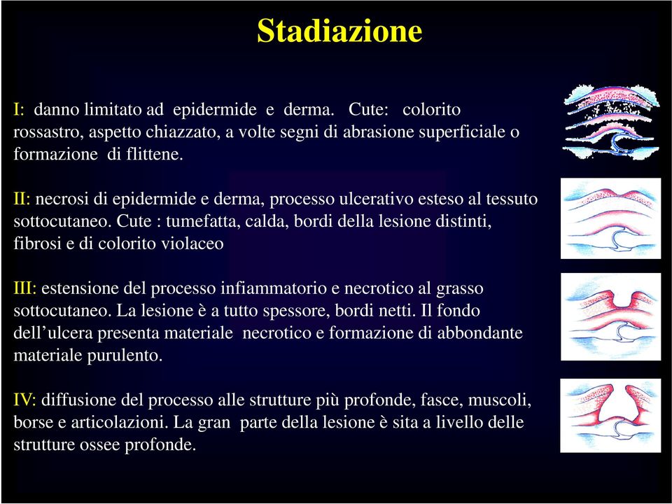 Cute : tumefatta, calda, bordi della lesione distinti, fibrosi e di colorito violaceo III: estensione del processo infiammatorio e necrotico al grasso sottocutaneo.