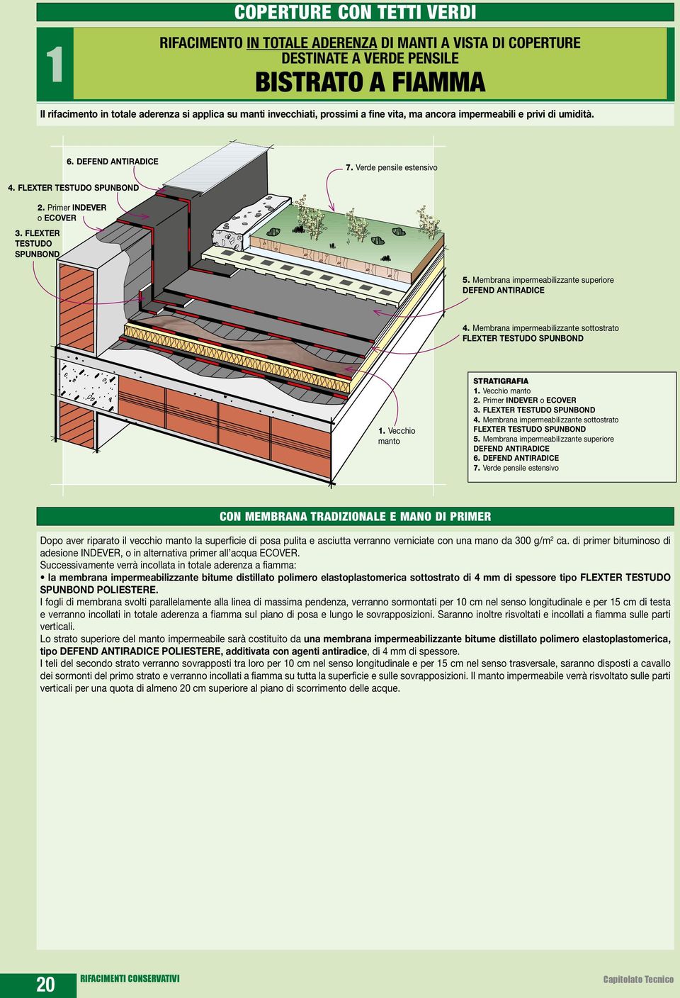 Membrana impermeabilizzante superiore DEFEND ANTIRADICE 4. Membrana impermeabilizzante sottostrato FLEXTER TESTUDO SPUNBOND 1. Vecchio manto STRATIGRAFIA 1. Vecchio manto 2. Primer INDEVER o ECOVER 3.