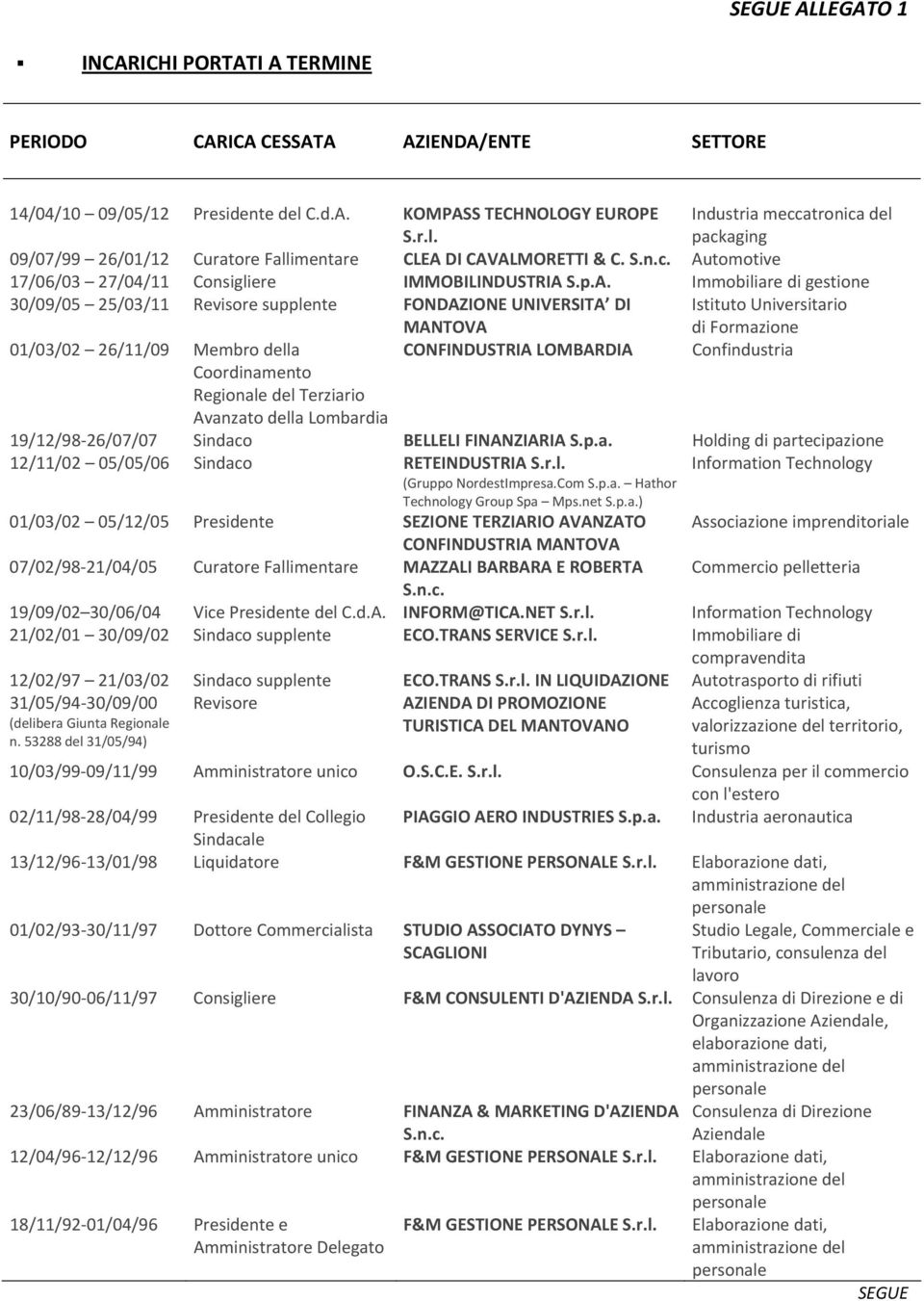 IMMOBILINDUSTRIAS