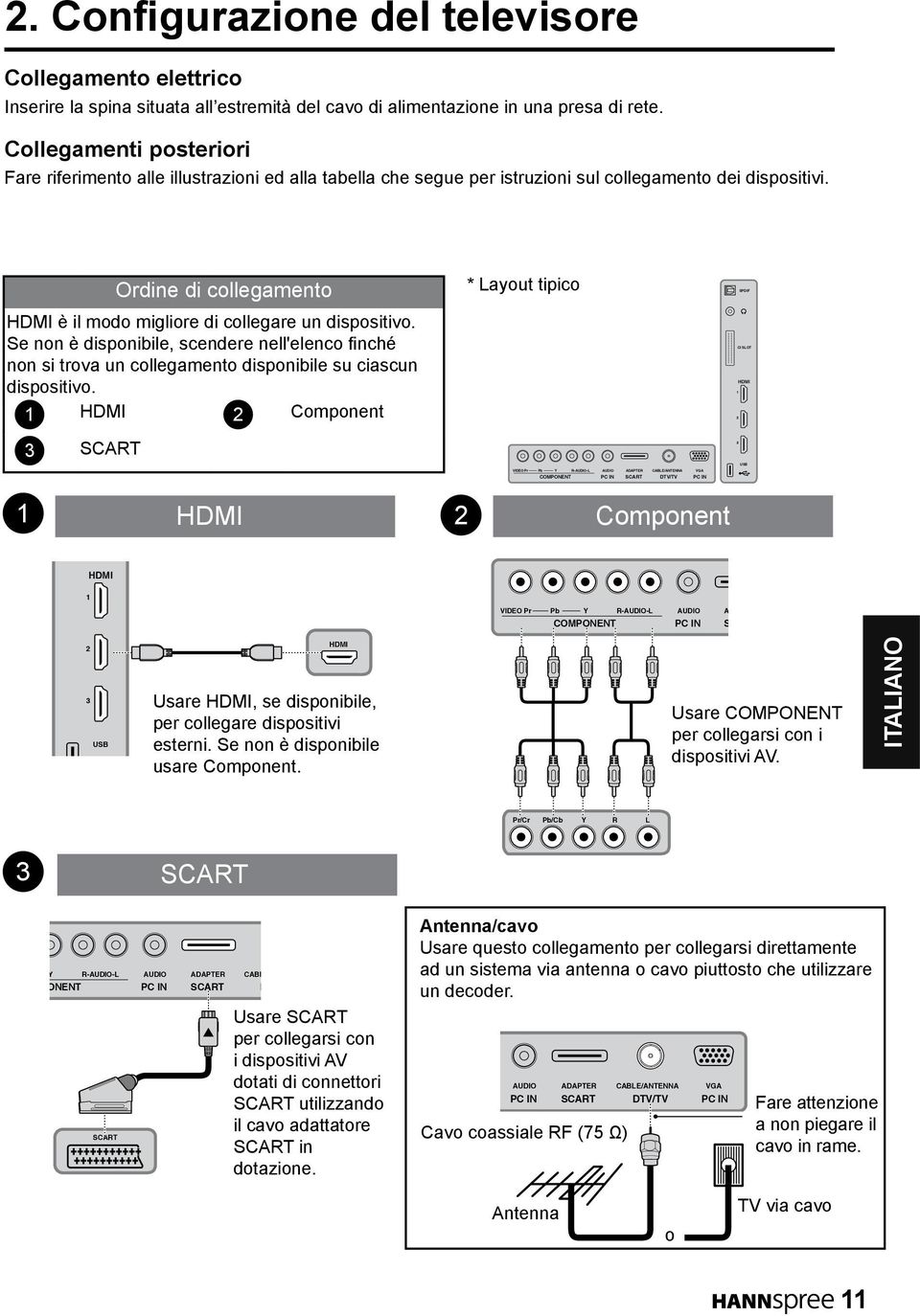 Ordine di collegamento HDMI è il modo migliore di collegare un dispositivo. Se non è disponibile, scendere nell'elenco finché non si trova un collegamento disponibile su ciascun dispositivo.