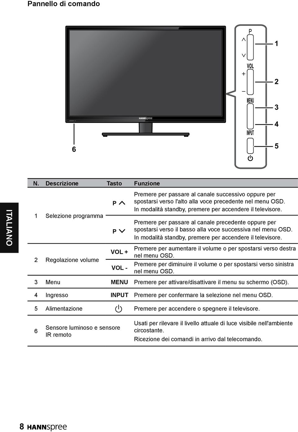 In modalità standby, premere per accendere il televisore. Premere per passare al canale precedente oppure per spostarsi verso il basso alla voce successiva nel menu OSD.