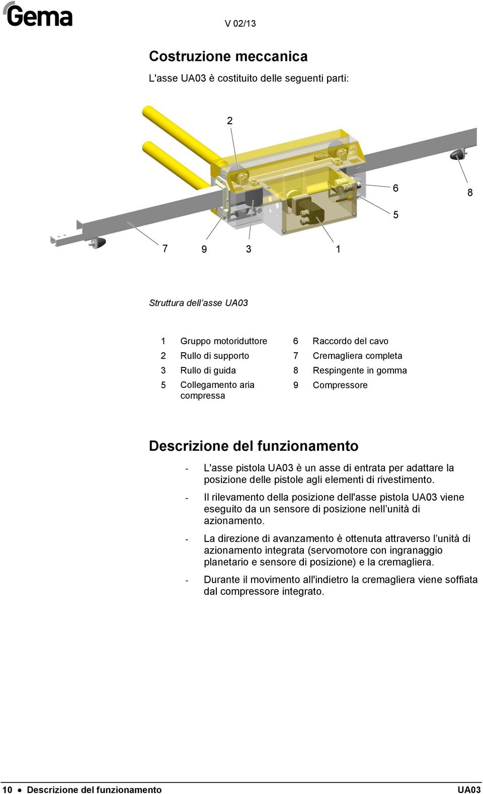 elementi di rivestimento. - Il rilevamento della posizione dell'asse pistola UA03 viene eseguito da un sensore di posizione nell unità di azionamento.