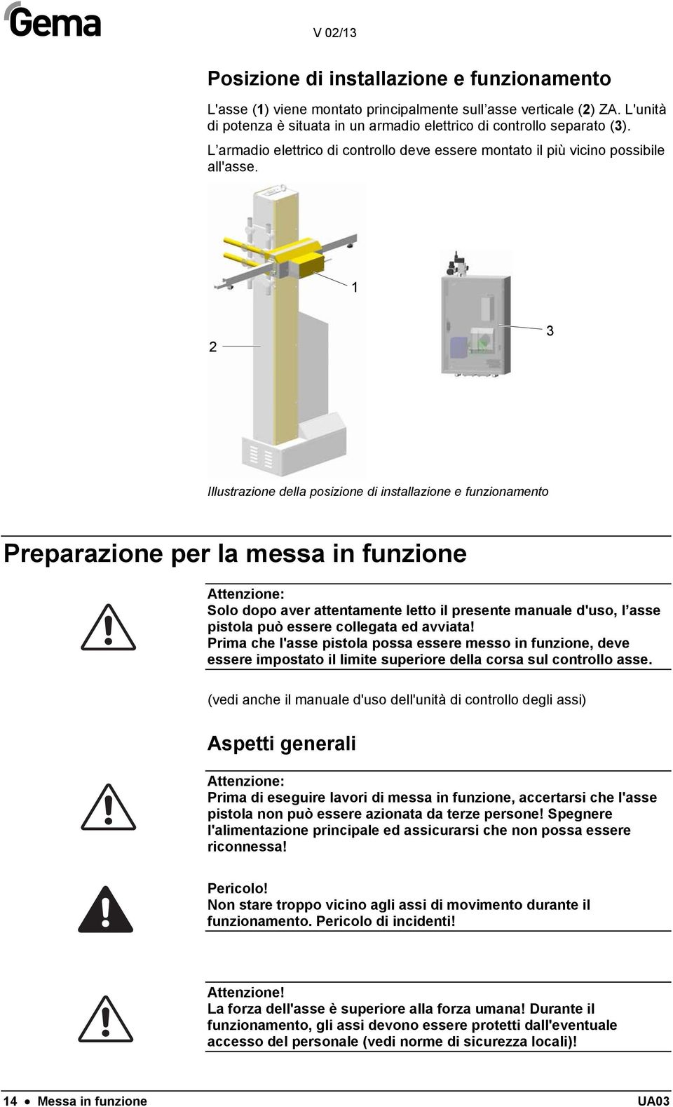 1 2 3 Illustrazione della posizione di installazione e funzionamento Preparazione per la messa in funzione Attenzione: Solo dopo aver attentamente letto il presente manuale d'uso, l asse pistola può