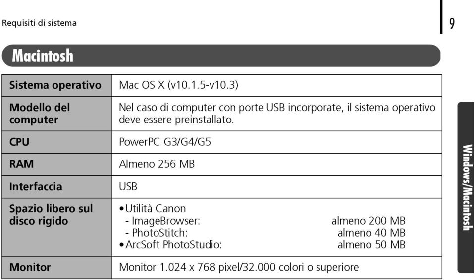 CPU RAM Interfaccia Spazio libero sul disco rigido PowerPC G3/G4/G5 Almeno 256 MB USB Utilità Canon - ImageBrowser: