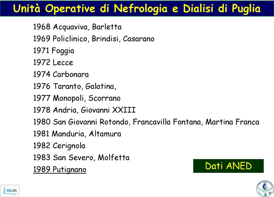 Monopoli, Scorrano 1978 Andria, Giovanni XXIII 1980 San Giovanni Rotondo, Francavilla Fontana,