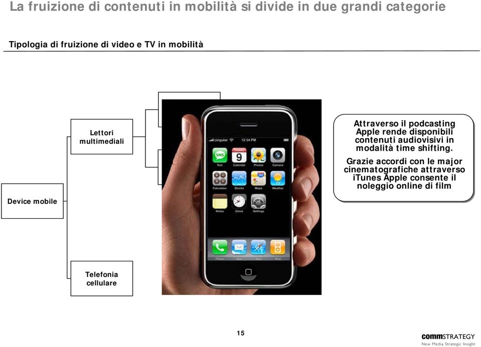 podcasting Apple rende disponibili contenuti audiovisivi in modalità time shifting.