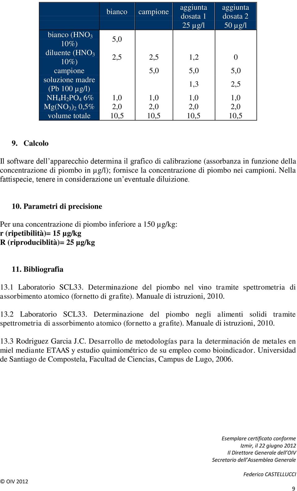 Calcolo Il software dell apparecchio determina il grafico di calibrazione (assorbanza in funzione della concentrazione di piombo in µg/l); fornisce la concentrazione di piombo nei campioni.