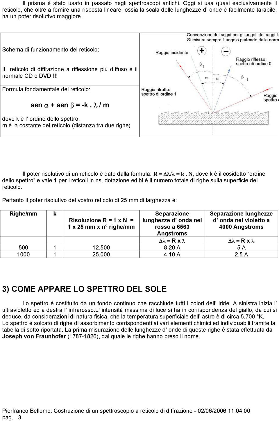 Schema di funzionamento del reticolo: Il reticolo di diffrazione a riflessione più diffuso è il normale CD o DVD!!! Formula fondamentale del reticolo: sen α + sen β = -k.