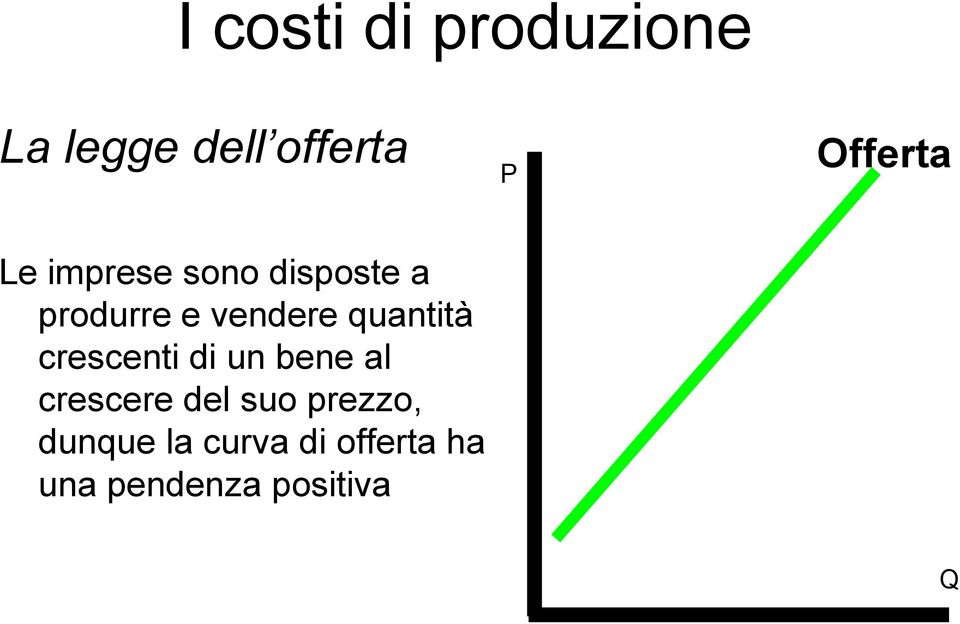 vendere quantità crescenti di un bene al crescere