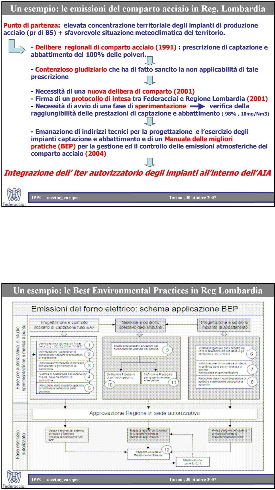 - Delibere regionali di comparto acciaio (1991) : prescrizione di captazione e abbattimento del 100% delle polveri.