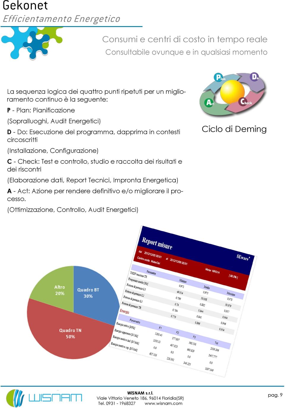 circoscritti (Installazione, Configurazione) C - Check: Test e controllo, studio e raccolta dei risultati e dei riscontri (Elaborazione dati, Report Tecnici,