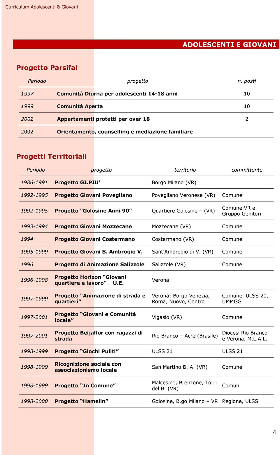 Periodo progetto territorio committente 1986-1991 Progetto GI.