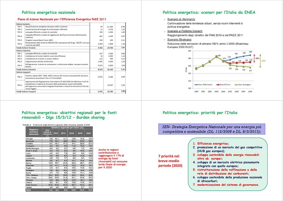 8/3/2013): Anche le regioni contribuiscono a raggiungere il 17% di energia da fonti rinnovabili sul consumo lordo finale di energia per il 2020 7 priorità nel breve-medio periodo (2020) 1.