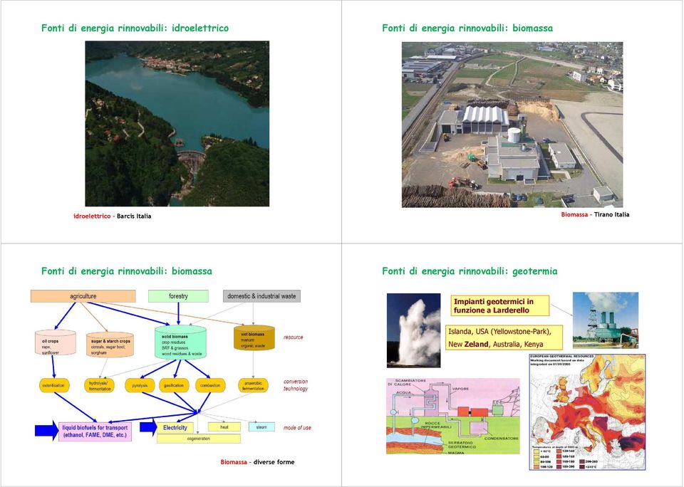 biomassa Fonti di energia rinnovabili: geotermia Impianti geotermici in funzione a