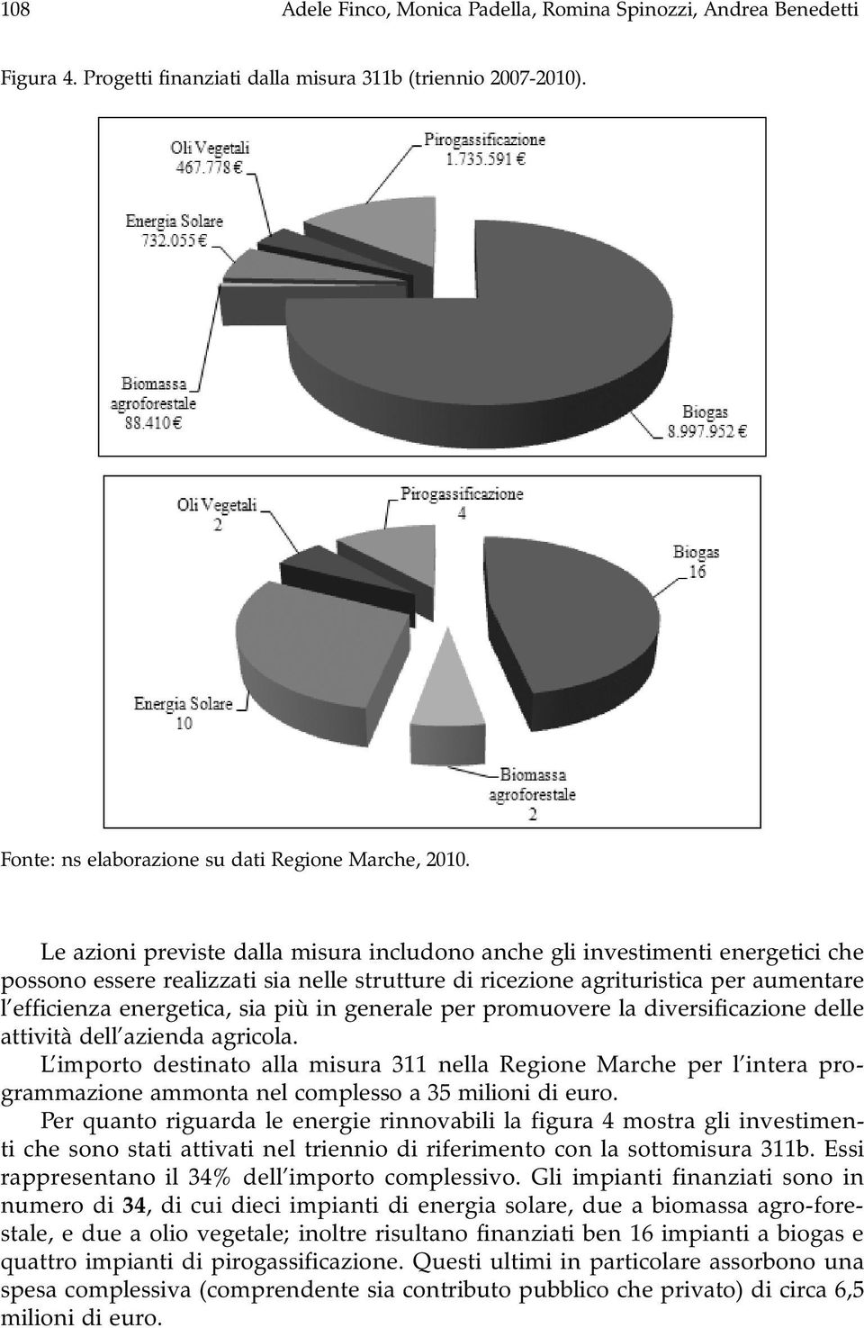 in generale per promuovere la diversificazione delle attività dell azienda agricola.