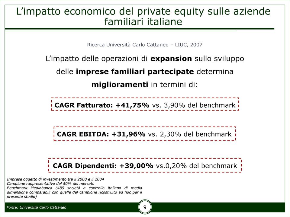 2,30% del benchmark CAGR Dipendenti: +39,00% vs.