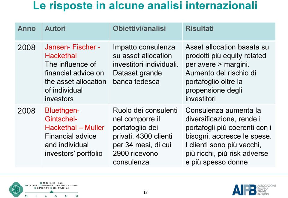 Dataset grande banca tedesca Ruolo dei consulenti nel comporre il portafoglio dei privati.