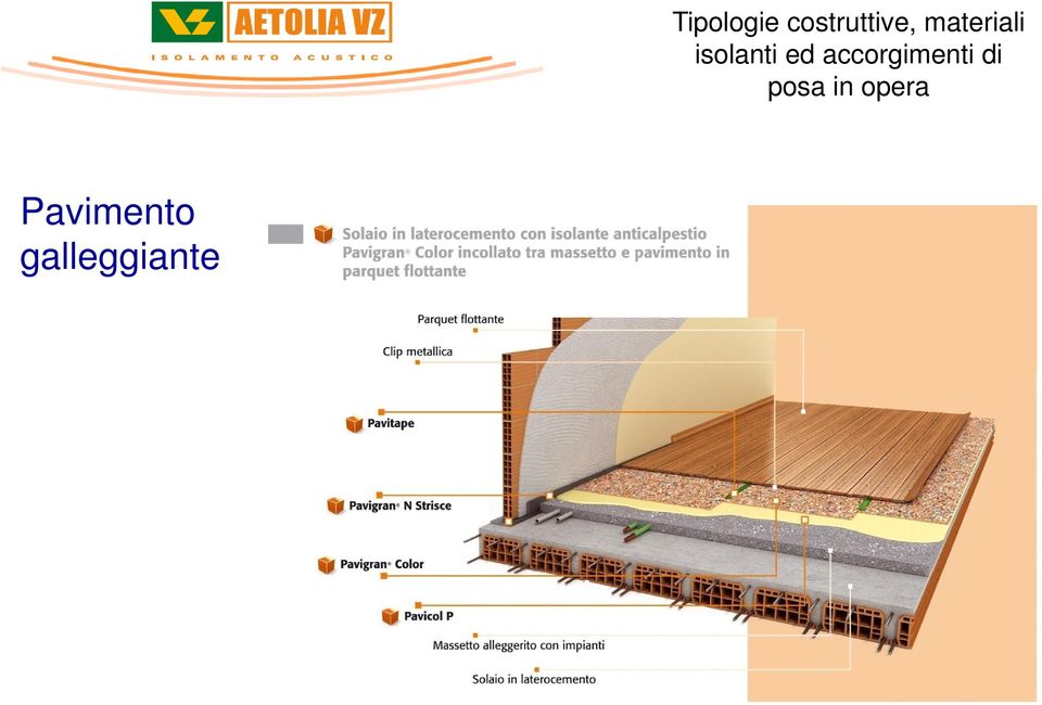 materiali isolanti ed