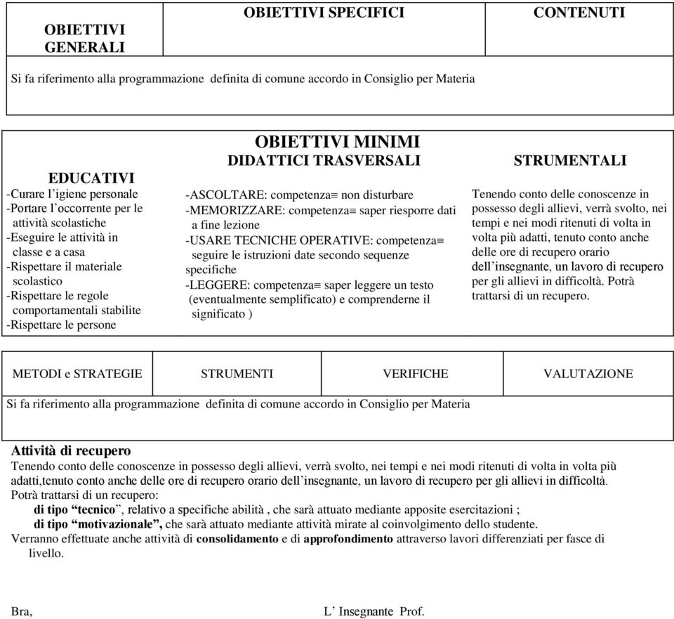 DIDATTICI TRASVERSALI -ASCOLTARE: competenza non disturbare -MEMORIZZARE: competenza saper riesporre dati a fine lezione -USARE TECNICHE OPERATIVE: competenza seguire le istruzioni date secondo