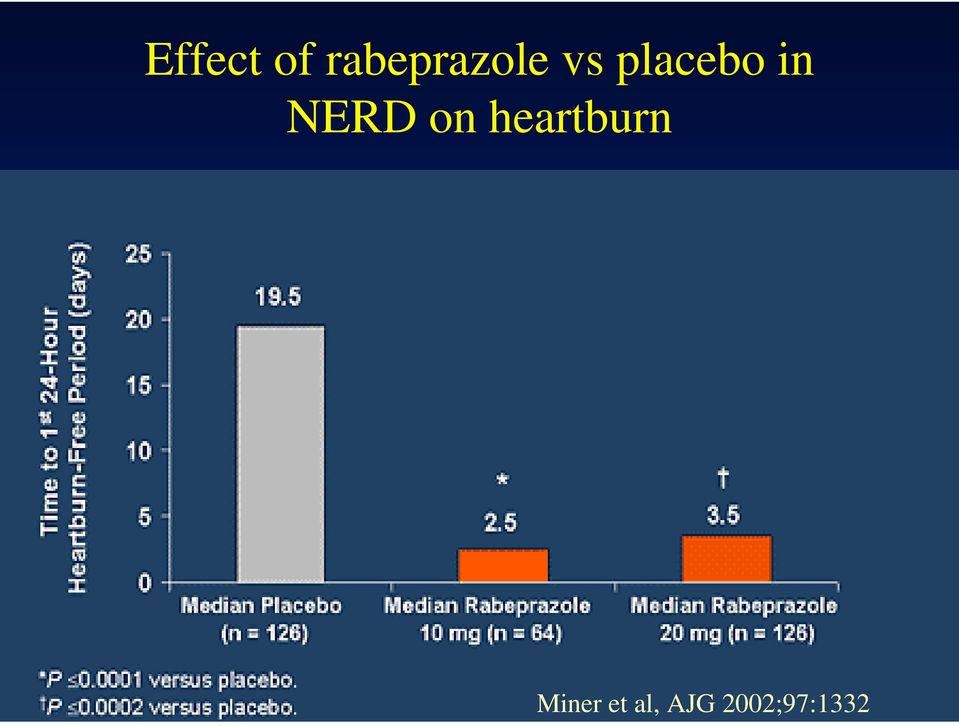 placebo in NERD on