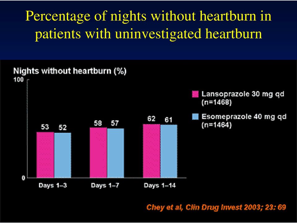 heartburn in