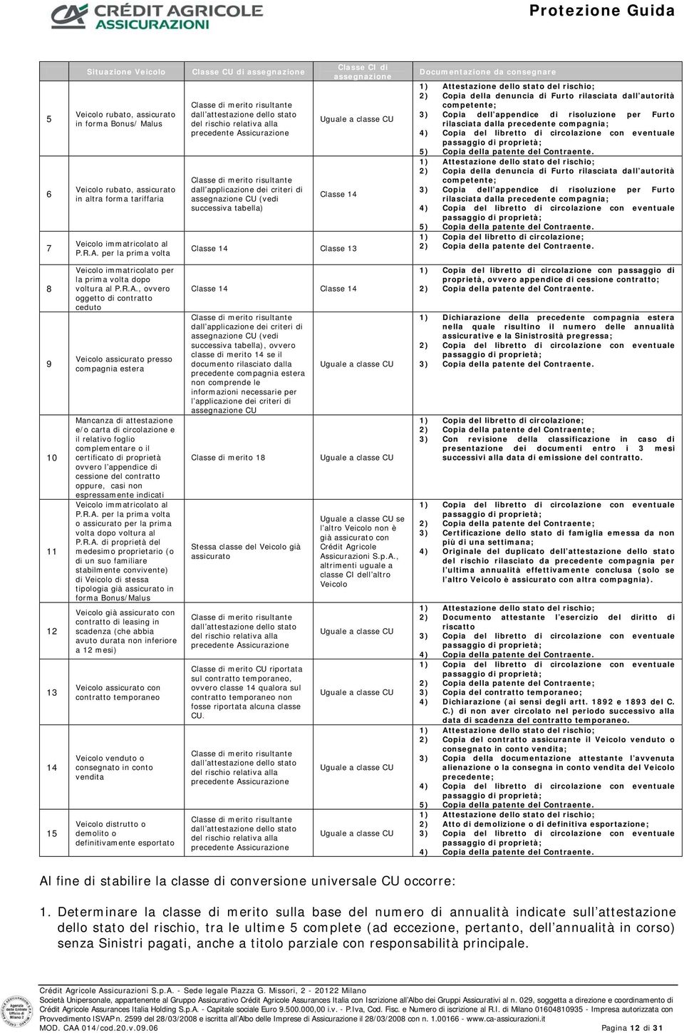 dei criteri di assegnazione CU (vedi successiva tabella) Classe CI di assegnazione Uguale a classe CU Classe 14 Classe 14 Classe 13 Documentazione da consegnare 1) Attestazione dello stato del