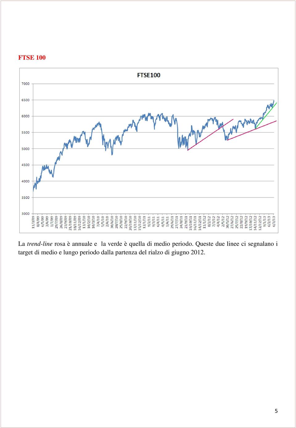 Queste due linee ci segnalano i target di