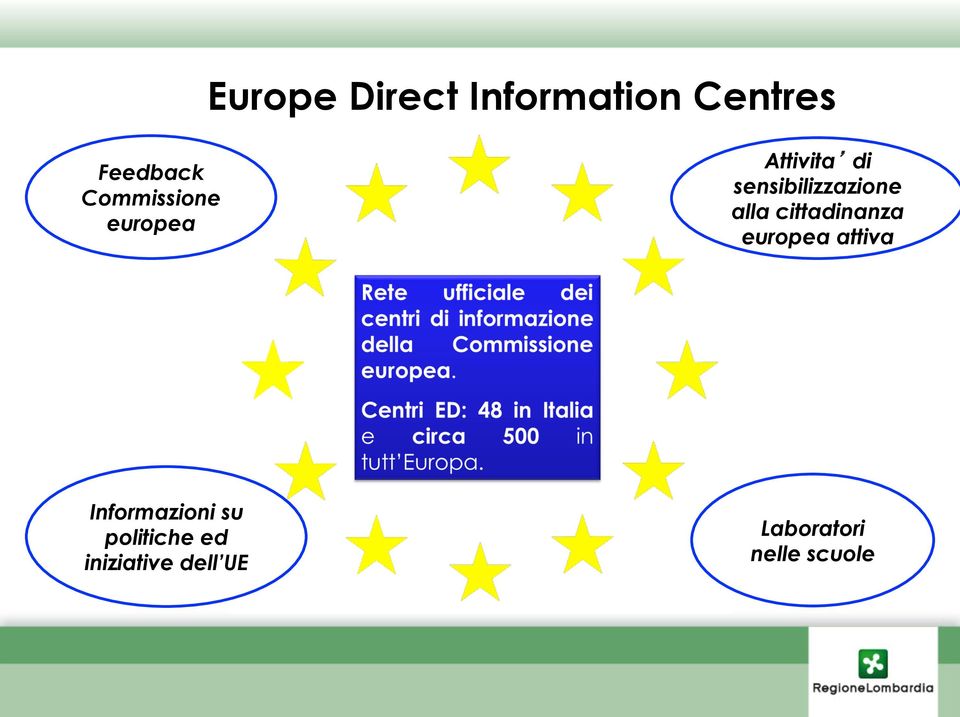 alla cittadinanza europea attiva Informazioni su