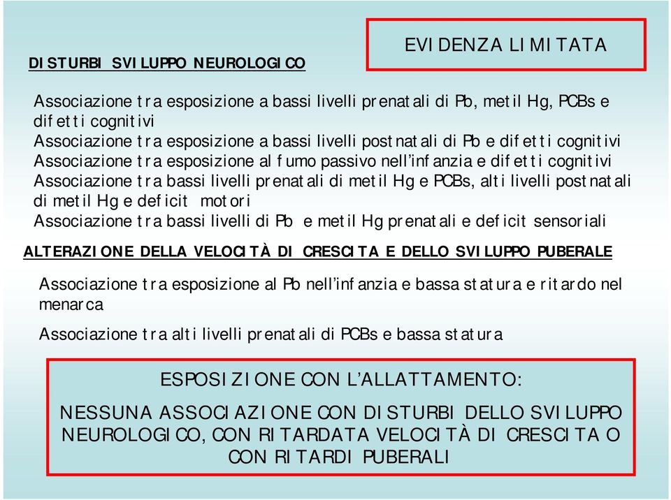 postnatali di metil Hg e deficit motori Associazione tra bassi livelli di Pb e metil Hg prenatali e deficit sensoriali ALTERAZIONE DELLA VELOCITÀ DI CRESCITA E DELLO SVILUPPO PUBERALE Associazione