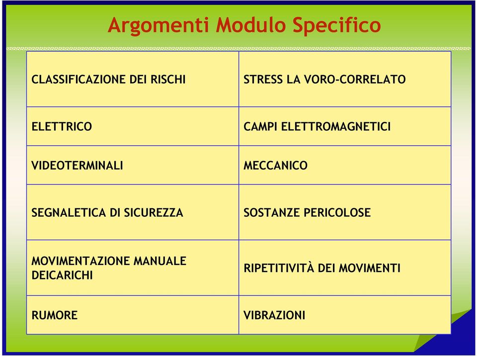 MECCANICO SEGNALETICA DI SICUREZZA SOSTANZE PERICOLOSE