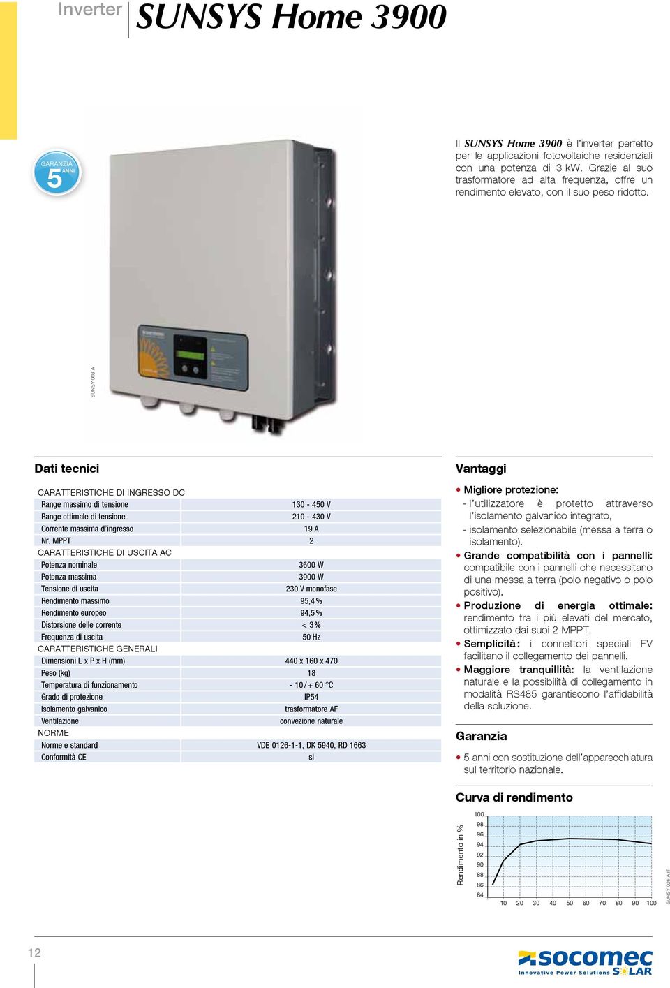 sunsy 003 a Dati tecnici CARATTERISTICHE DI INGRESSO DC Range massimo di tensione 130-450 V Range ottimale di tensione 210-430 V Corrente massima d ingresso 19 A Nr.