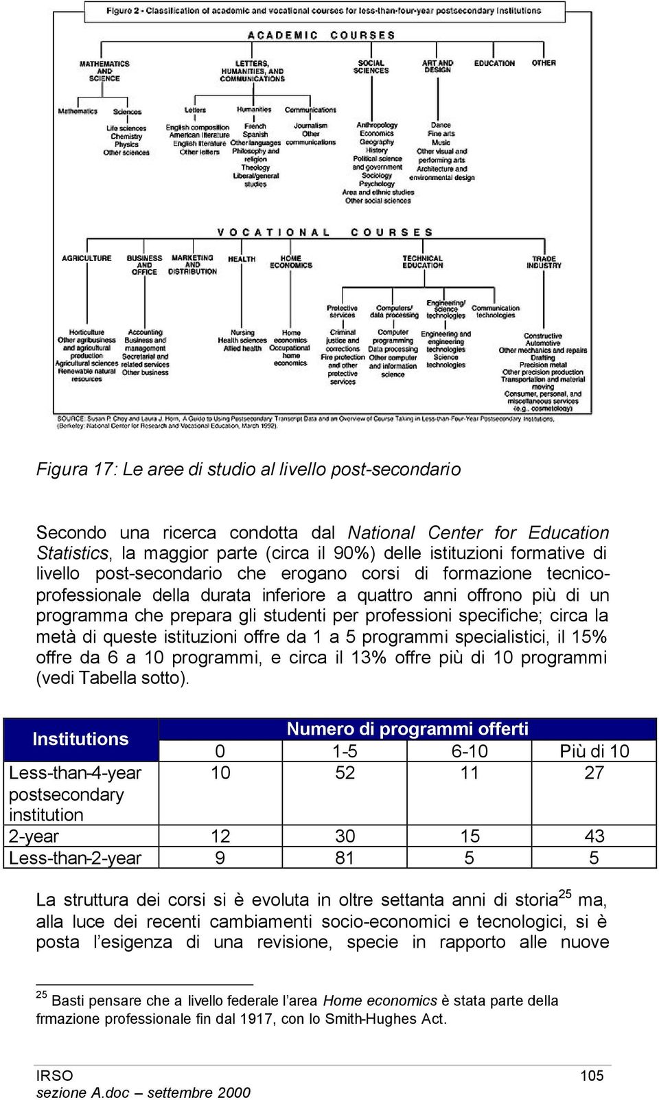 metà di queste istituzioni offre da 1 a 5 programmi specialistici, il 15% offre da 6 a 10 programmi, e circa il 13% offre più di 10 programmi (vedi Tabella sotto).