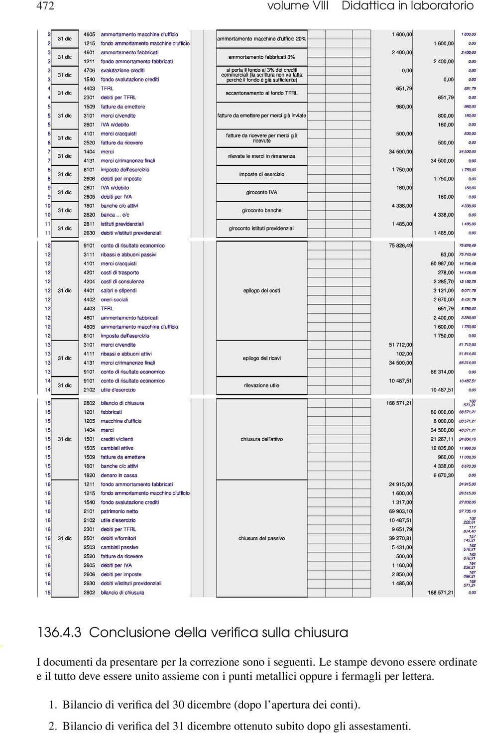 fermagli per lettera. 1. Bilancio di verifica del 30 dicembre (dopo l apertura dei conti). 2.