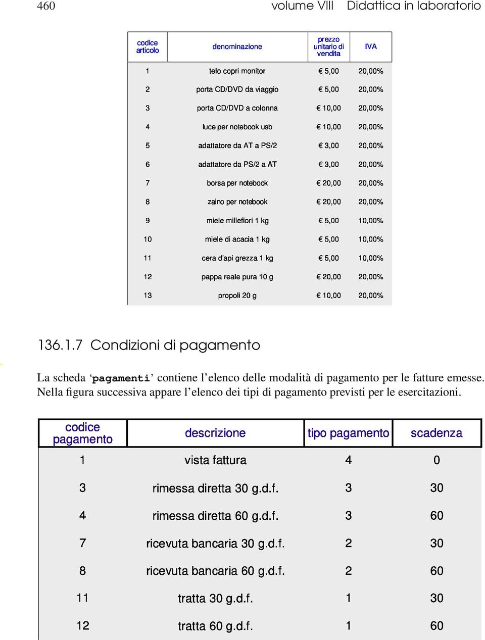 elenco delle modalità di pagamento per le fatture emesse.