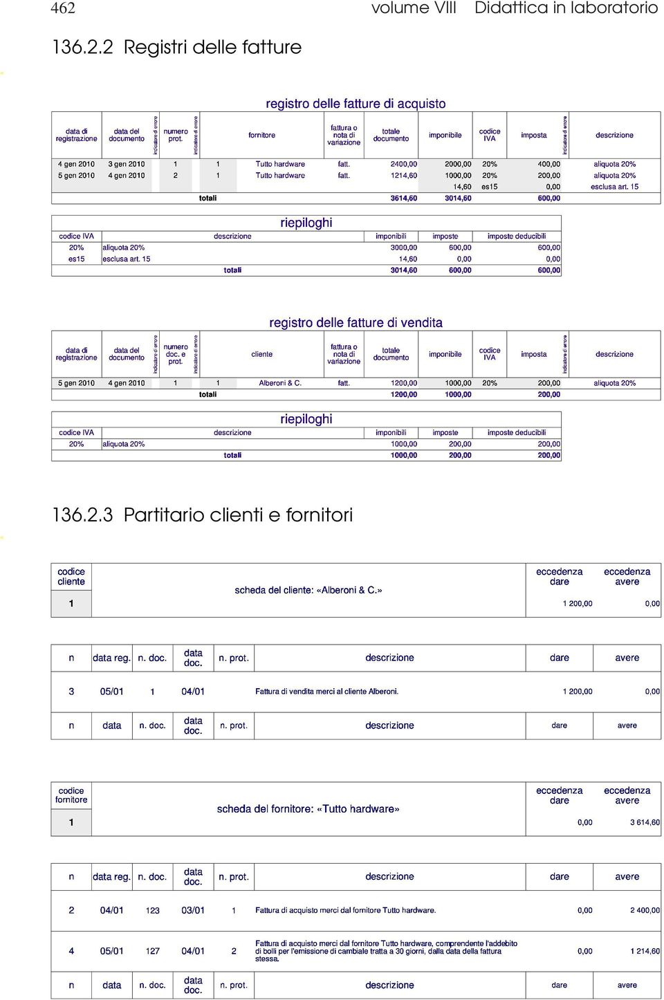 2 Registri delle fatture