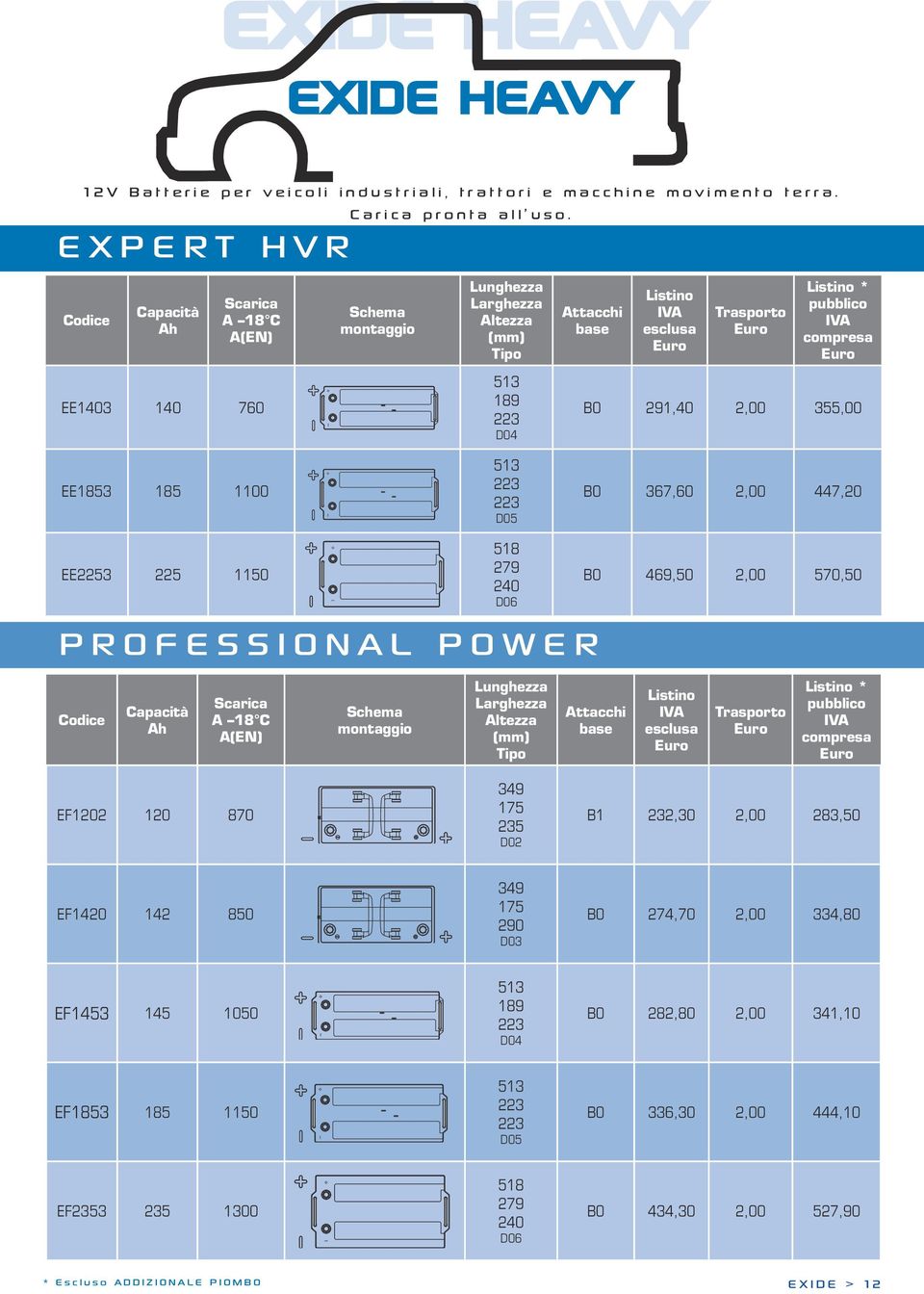 PROFESSIONAL POWER B0 469,50 2,00 570,50 * EF1202 120 870 349 235 D02 232,30 2,00 283,50 EF1420 142 850 349 290 D03 B0 274,70 2,00 334,80