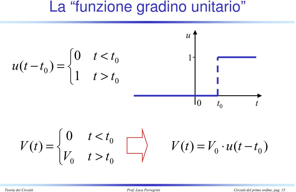 ordine, pag.