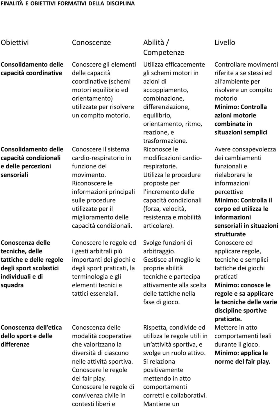 capacità coordinative (schemi motori equilibrio ed orientamento) utilizzate per risolvere un compito motorio. Conoscere il sistema cardio-respiratorio in funzione del movimento.