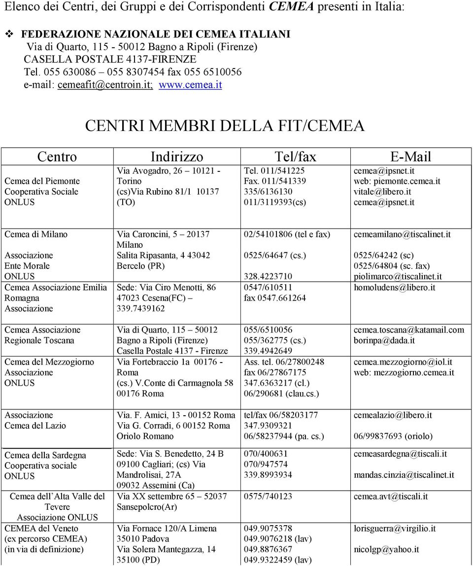 it@centroin.it; www.cemea.it CENTRI MEMBRI DELLA FIT/CEMEA Centro Indirizzo Tel/fax E-Mail Cemea del Piemonte Cooperativa Sociale Via Avogadro, 26 10121 - Torino (cs)via Rubino 81/1 10137 (TO) Tel.