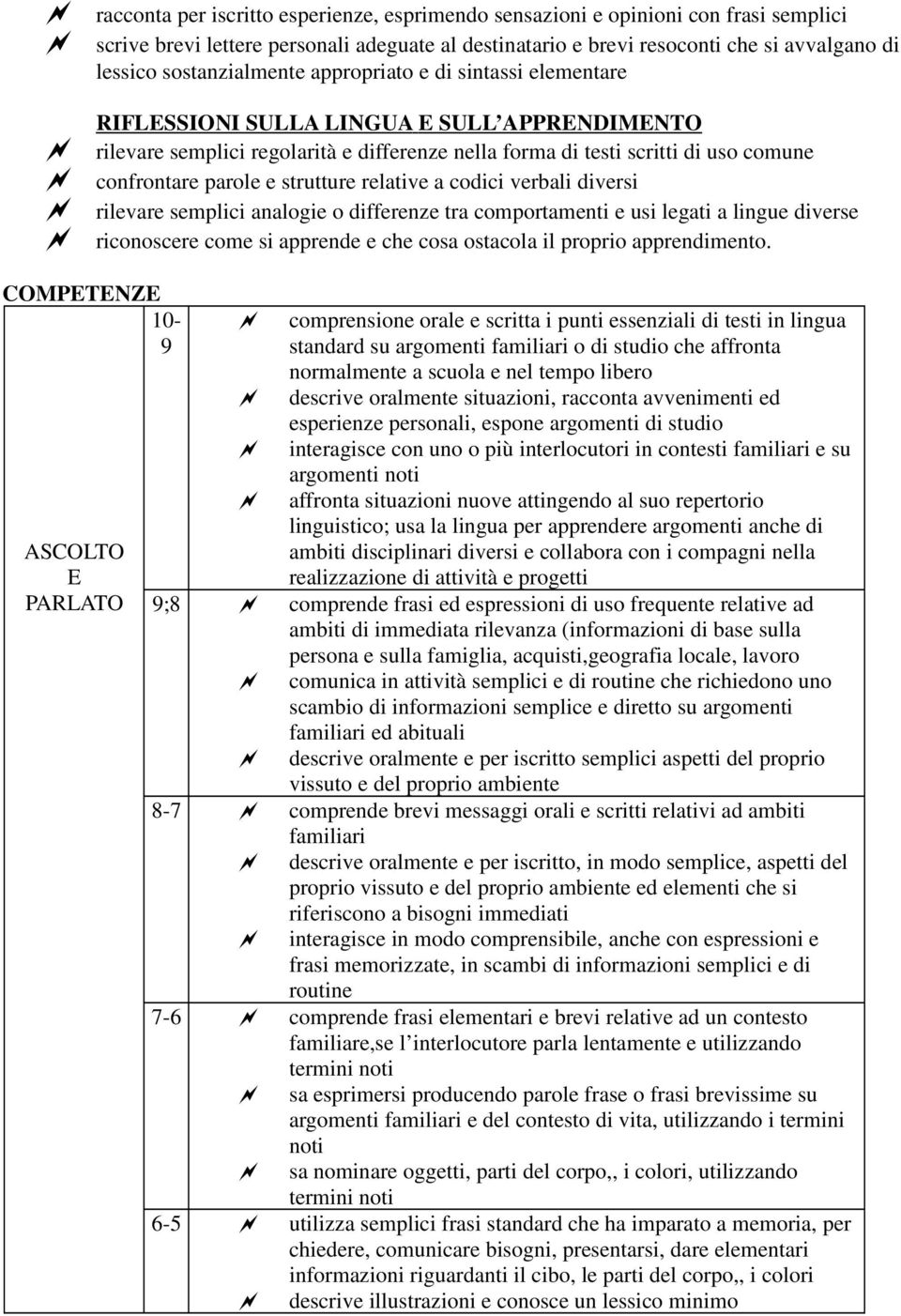 parole e strutture relative a codici verbali diversi rilevare semplici analogie o differenze tra comportamenti e usi legati a lingue diverse riconoscere come si apprende e che cosa ostacola il