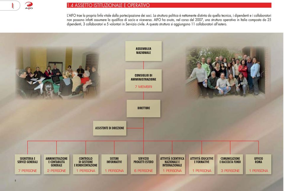 AIFO ha avuto, nel corso del 2007, una struttura operativa in Italia composta da 25 dipendenti, 3 collaboratori e 5 volontari in Servizio civile.