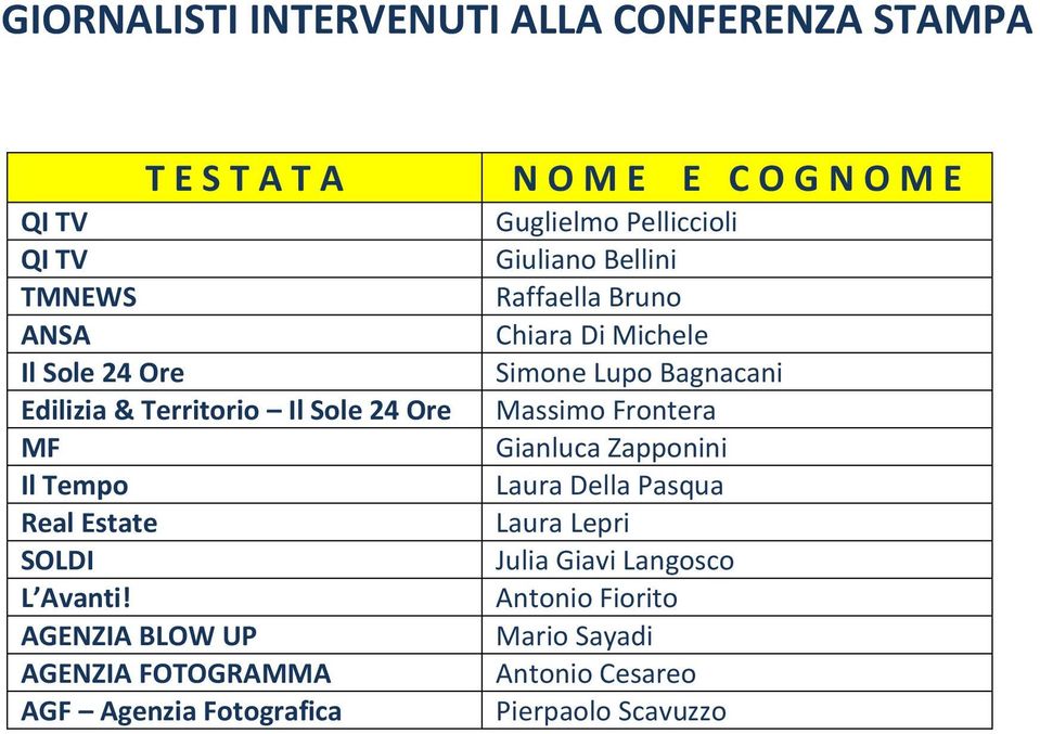 Sole 24 Ore Massimo Frontera MF Gianluca Zapponini Il Tempo Laura Della Pasqua Real Estate Laura Lepri SOLDI Julia Giavi