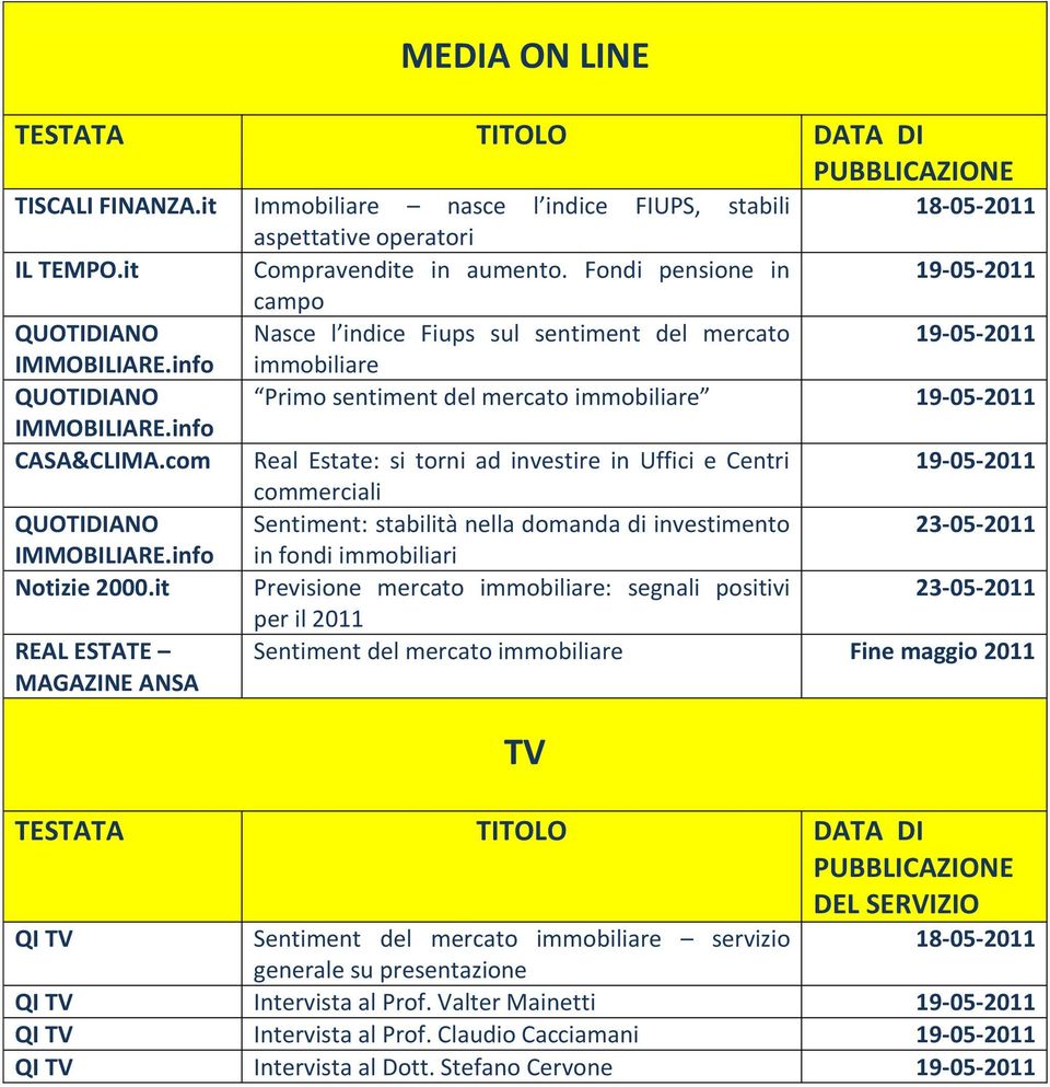 info immobiliare QUOTIDIANO Primo sentiment del mercato immobiliare 19-05-2011 IMMOBILIARE.info CASA&CLIMA.