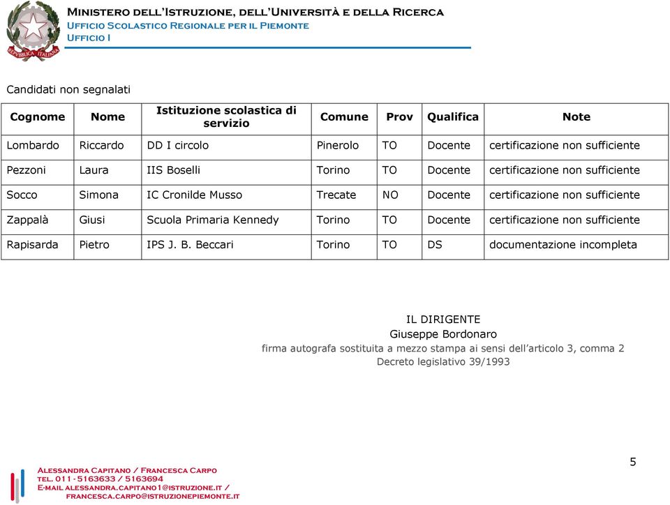 certificazione non sufficiente Zappalà Giusi Scuola Primaria Kennedy Torino TO Docente certificazione non sufficiente Rapisarda Pietro IPS J. B.