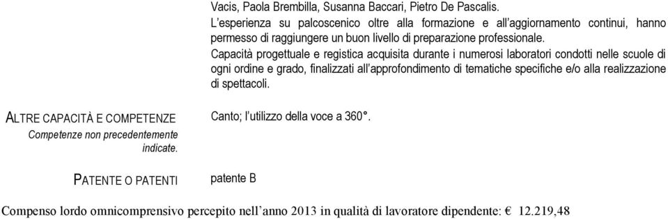 Capacità progettuale e registica acquisita durante i numerosi laboratori condotti nelle scuole di ogni ordine e grado, finalizzati all approfondimento di