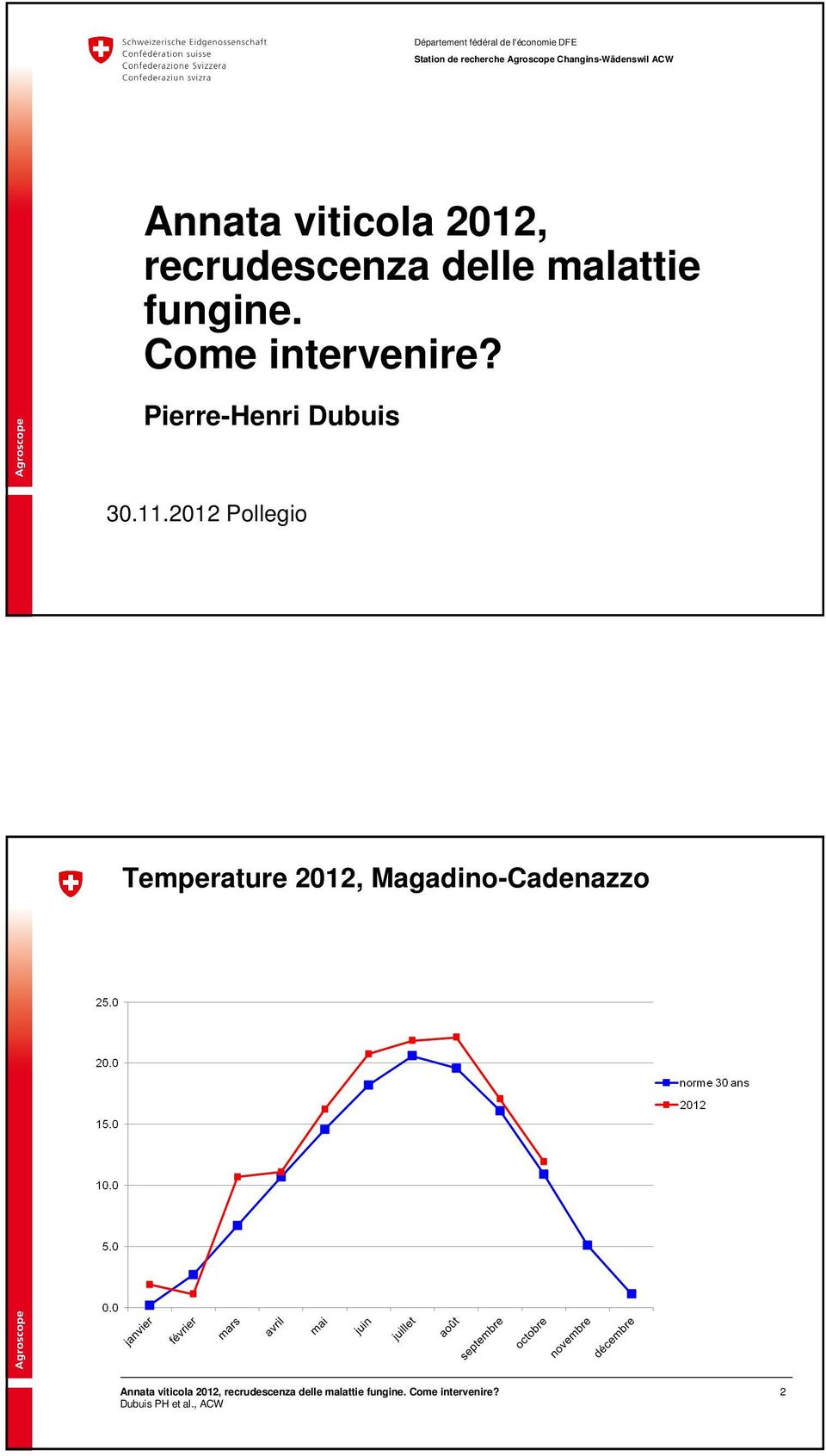 recrudescenza delle malattie fungine. Come intervenire?