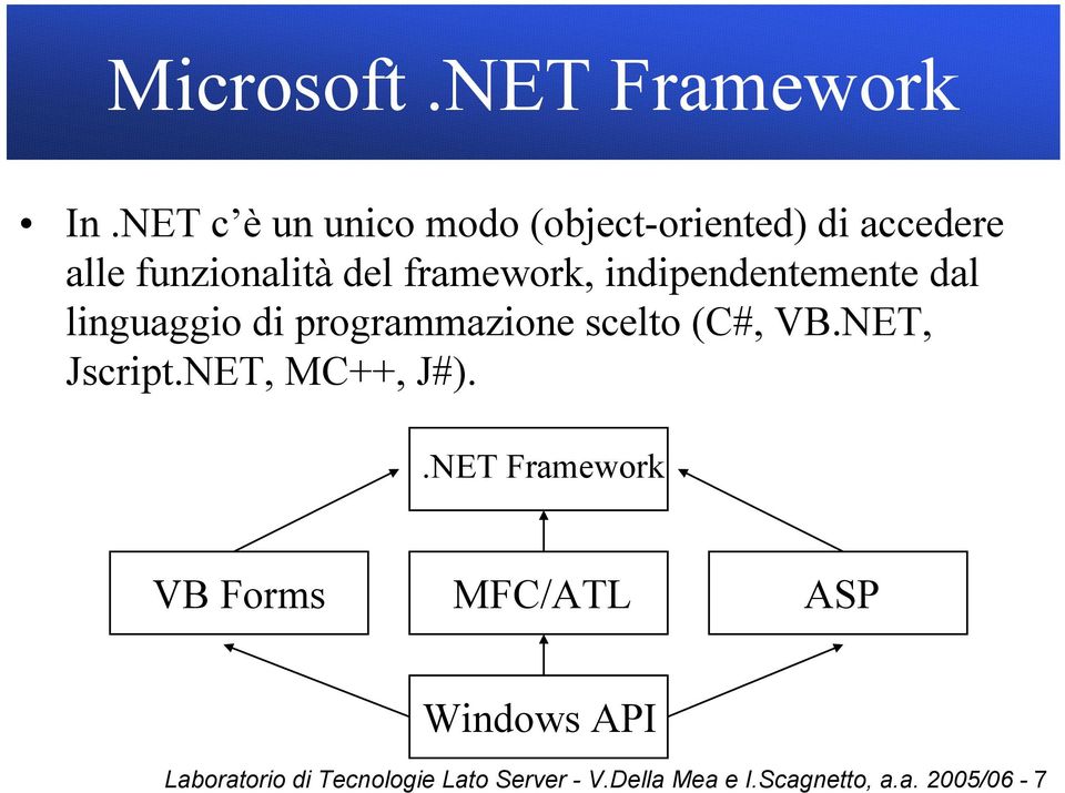 framework, indipendentemente dal linguaggio di programmazione scelto (C#, VB.